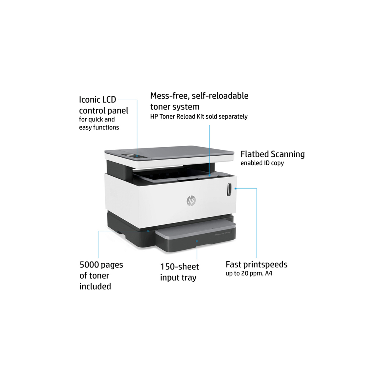 مشخصات، قیمت و خرید پرینتر لیزری اچ پی مدل Neverstop Laser MFP 1200W |  دیجی\u200cکالا