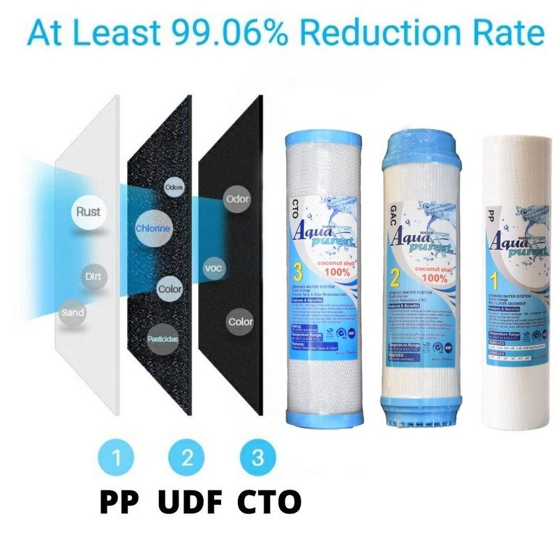 فیلتر دستگاه تصفیه آب آکوا پیورست مدل BL FILTER مجموعه 3 عددی