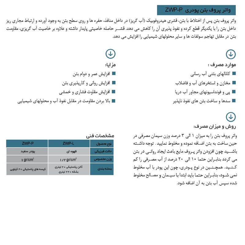 پودر آب بندی بتن ژیکاوا مدل واترپروف وزن 20 کیلو گرم