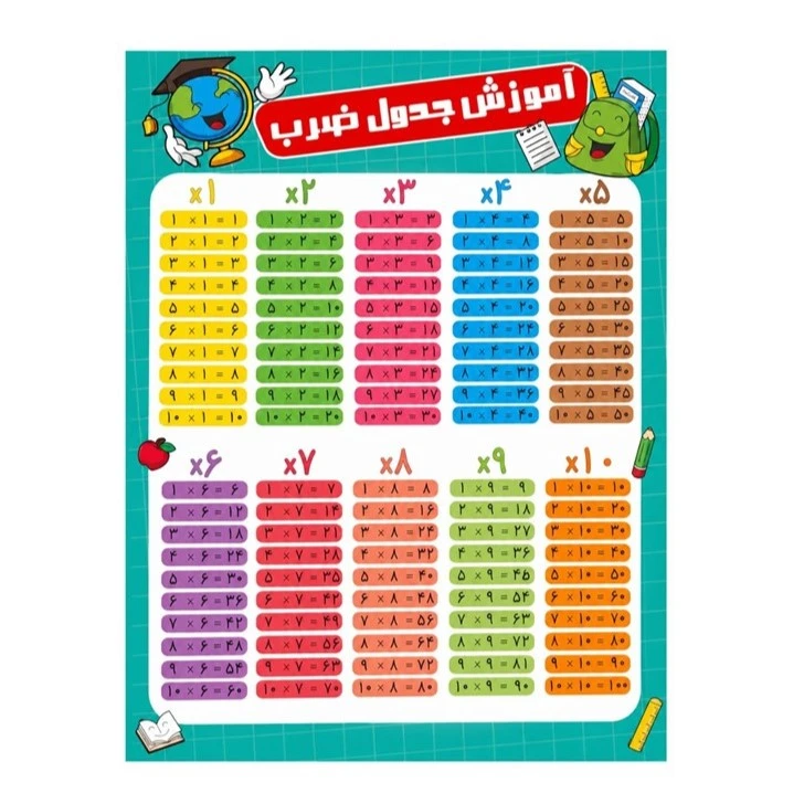 پوستر آموزشی مدل جدول ضرب