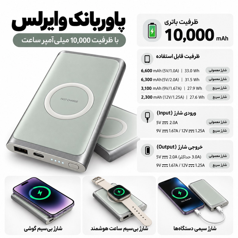 پاوربانک 15 وات مدل EB-U1200CSNGIN ظرفیت 10000 میلی‌آمپرساعت