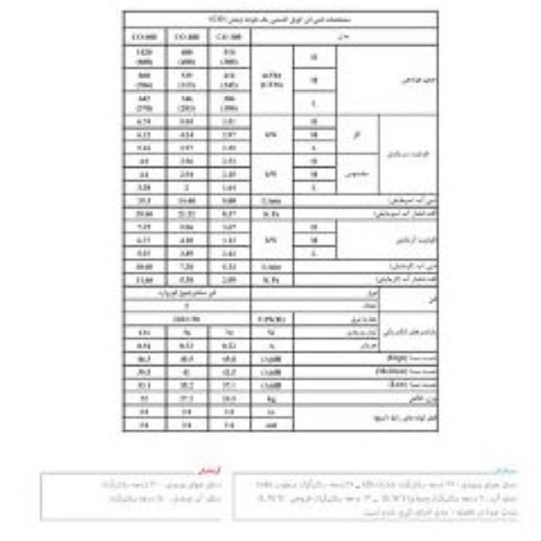 فن کویل شرکت تهویه  مدل CO--300 اوشان
