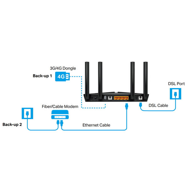 مودم روتر VDSL/ADSL تی پی-لینک مدل Archer VX1800v