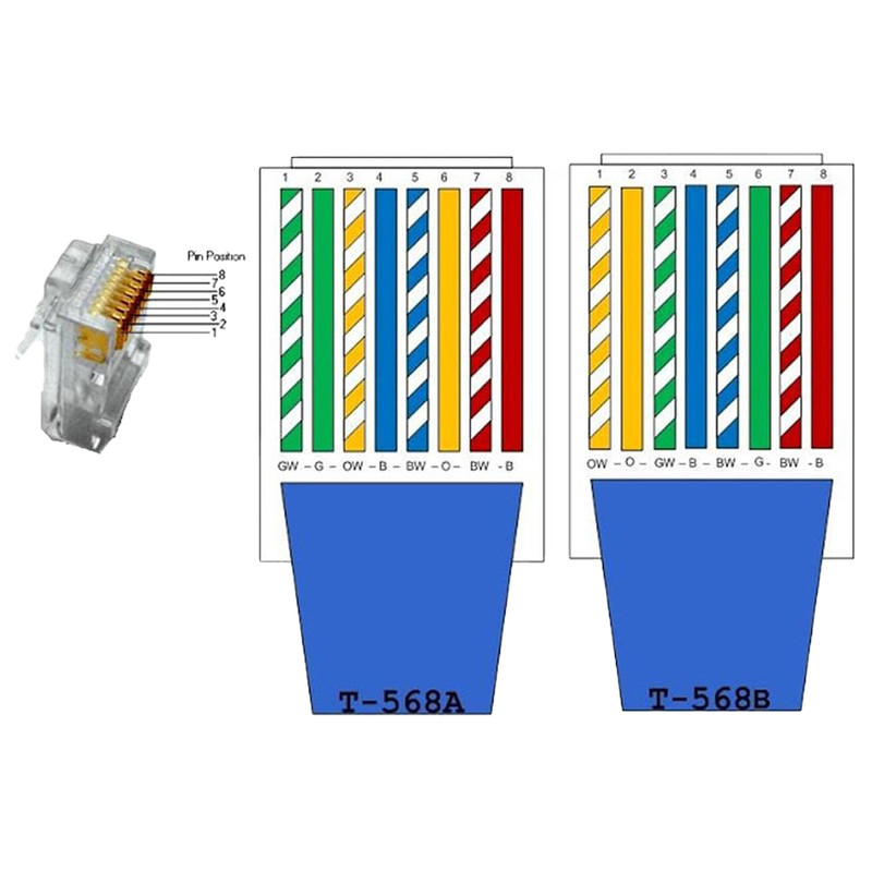 سوکت شبکه Cat6 لگرند مدل UTP بسته 20 عددی