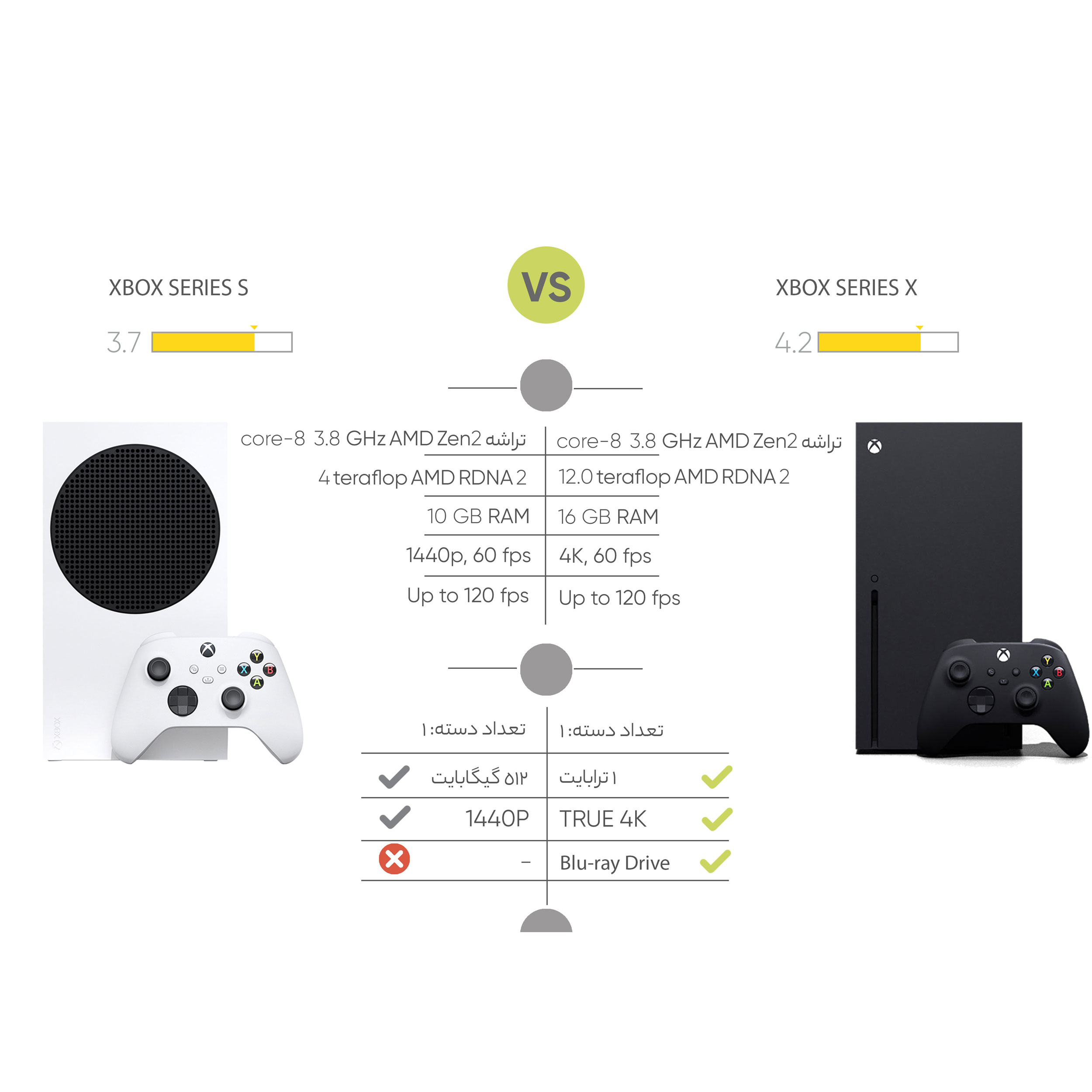 مشخصات، قیمت و خرید کنسول بازی مایکروسافت مدل XBOX SERIES S ظرفیت
