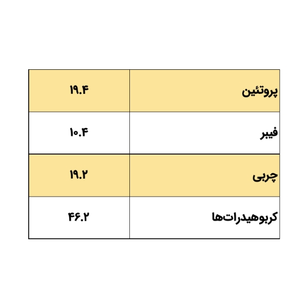 کنسرو غذای سگ سپکا مدل مرغ و سبزیجات وزن 400 گرم