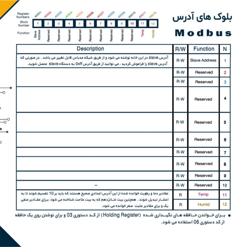 سنسور دما و رطوبت مدباس مدل TH1-ECO