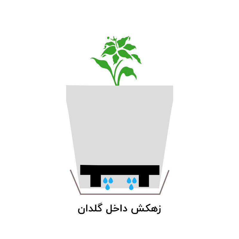 زیرگلدانی مدل جزیره کد 16.5cm بسته دو عددی