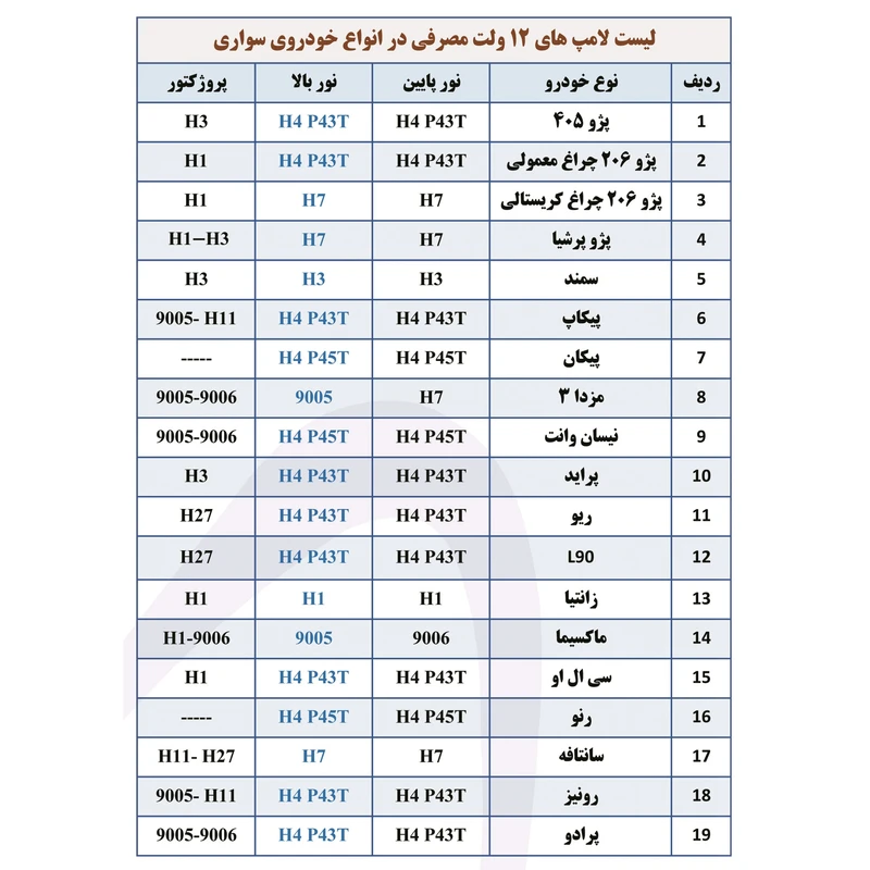 عکس شماره 3