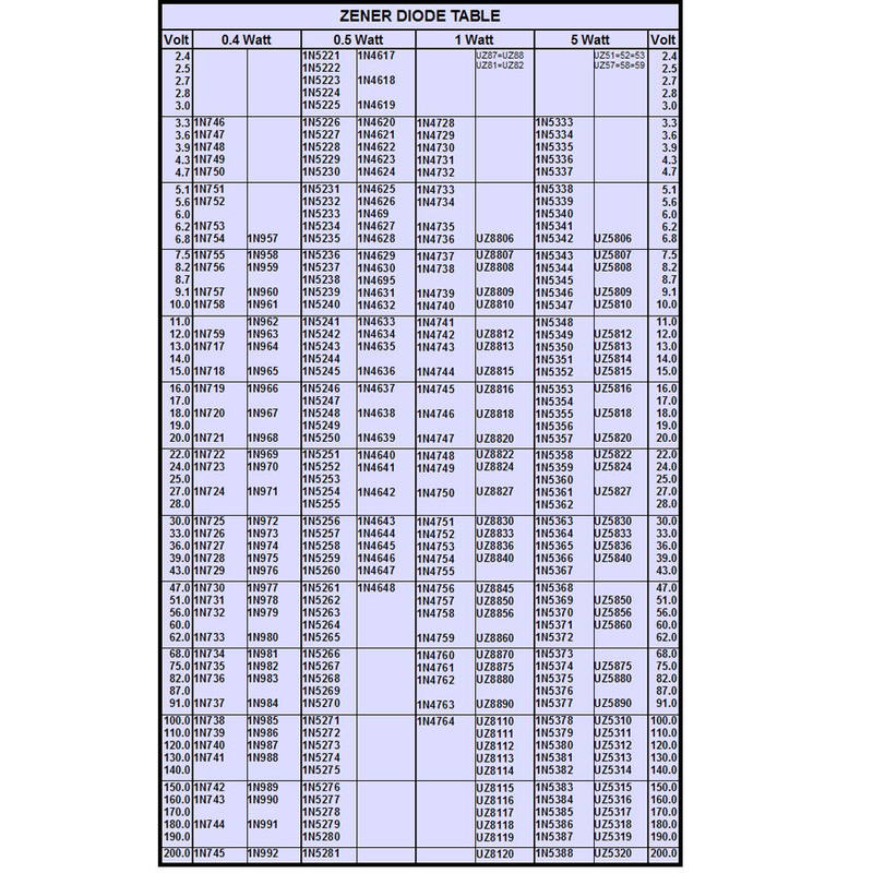 دیود زنر 12 ولت 1 وات کد 1N4742A-12v1w بسته 12 عددی
