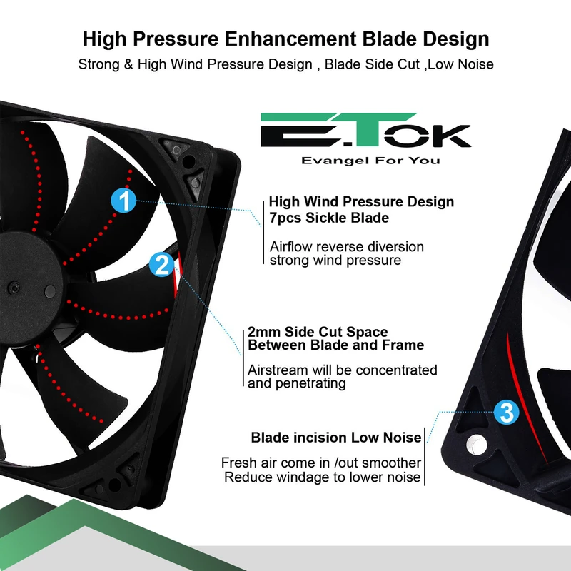 عکس شماره 22 : فن کیس ایتوک مدل soplador-12-plus