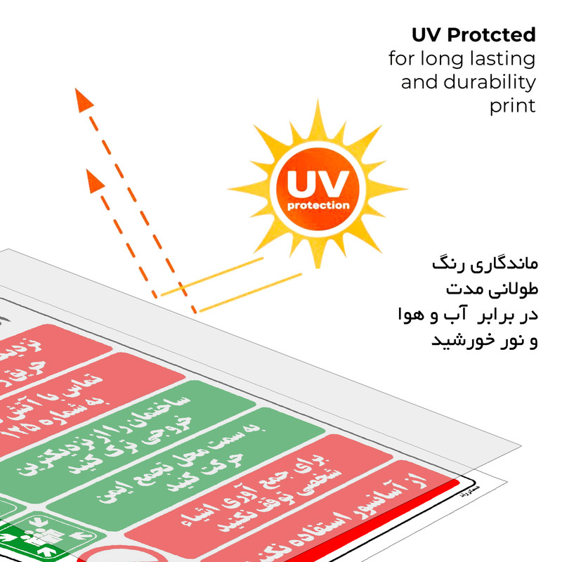 برچسب ایمنی مستر راد طرح اقدامات لازم هنگام بروز حریق مدل HSE-OSHA-039