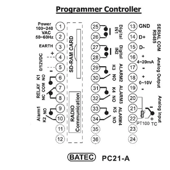 عکس شماره 3 : کنترل کننده برنامه پذیر باتک مد pc21 a