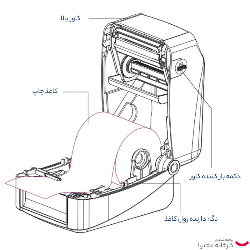 پرینتر لیبل زن گینشا مدل GS-2406T
