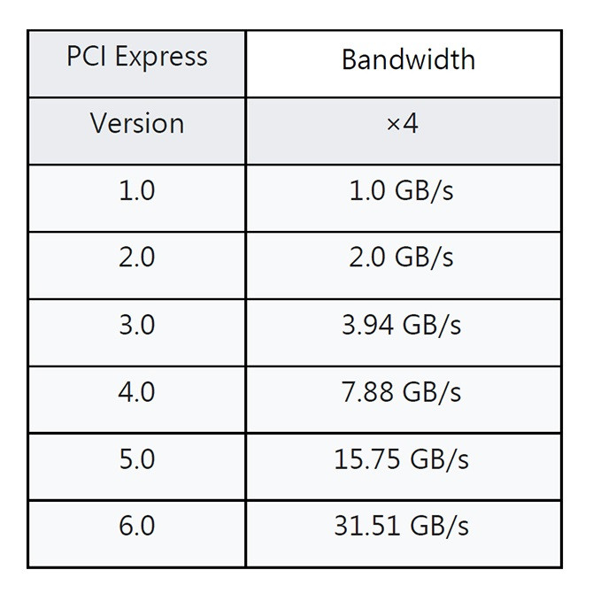 کارت تبدیل PCI-E به M2 SSD NVME اس اس یو مدل SU-EM5010