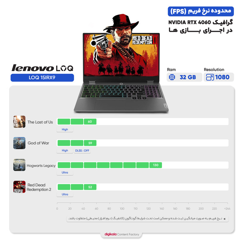 لپ تاپ 15.6 اینچی لنوو مدل LOQ 15IRX9-i7 13650HX-32GB DDR5-1TB SSD-RTX4060-FHD-W - کاستوم شده