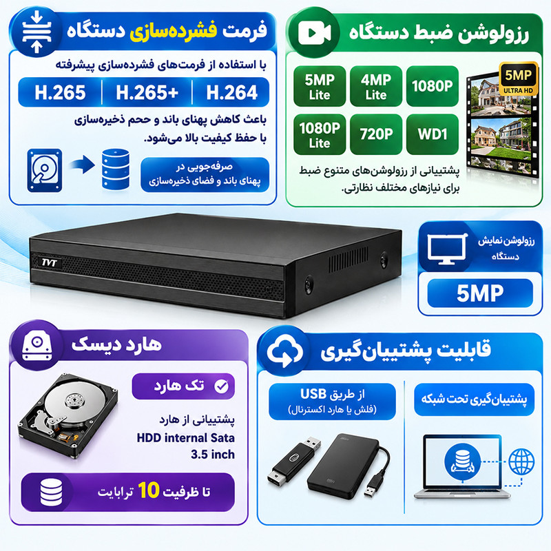 ضبط کننده ویدیویی تی وی تی 16 کانال پنج مگاپیکسل مدل NTD-2116NS-HC-H