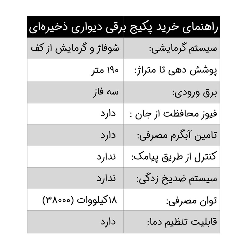 پکیج برقی دیواری نوژان انرژی مدل ذخیره ای سه فاز