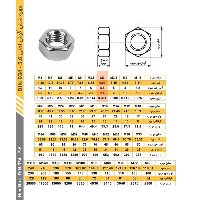 مهره هامر مدل شش ضلعی کد M3 مجموعه 50 عددی