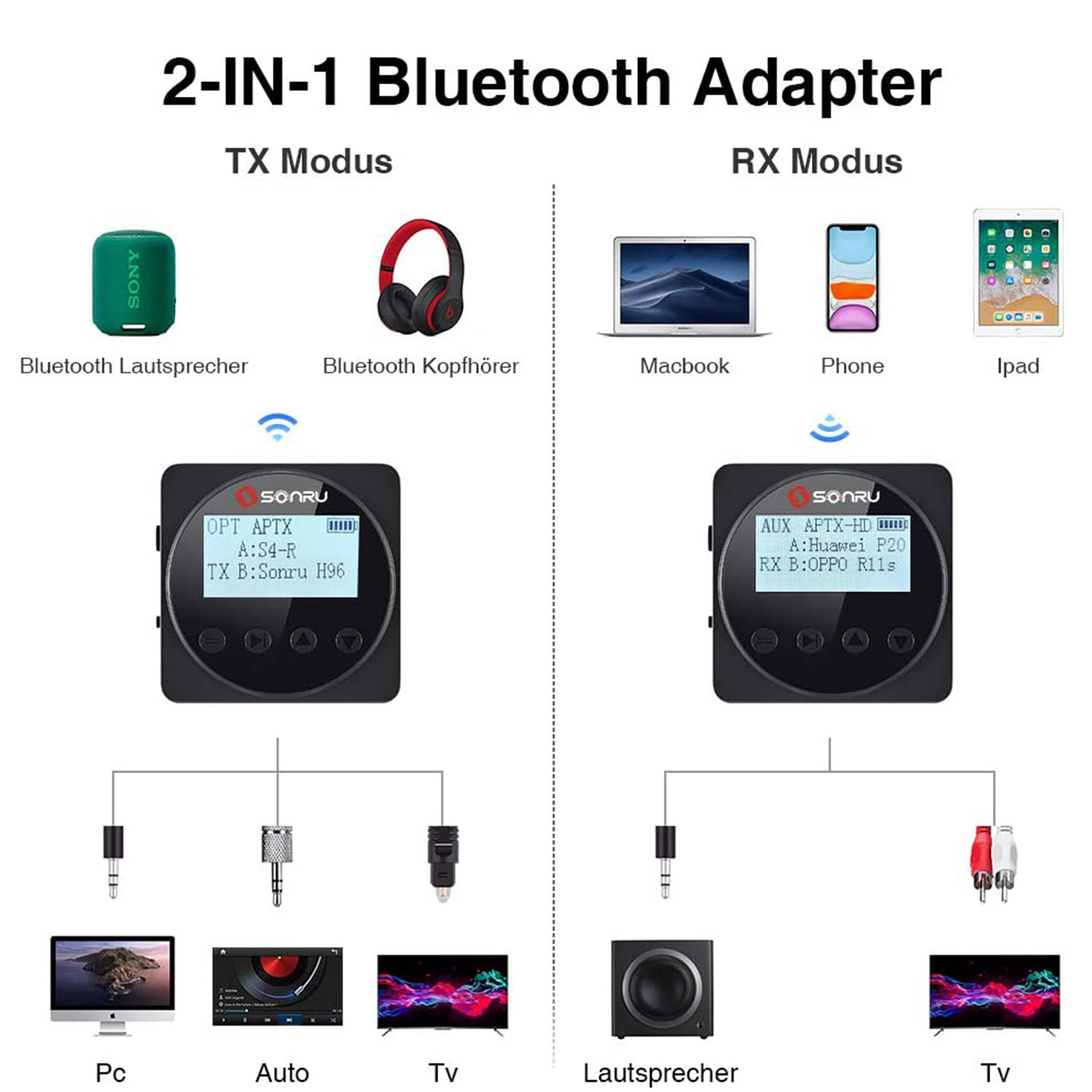 گیرنده فرستنده بلوتوثی تصویر سونرو کد 1119 گیرنده فرستنده بلوتوثی تصویر سونرو کد 1119