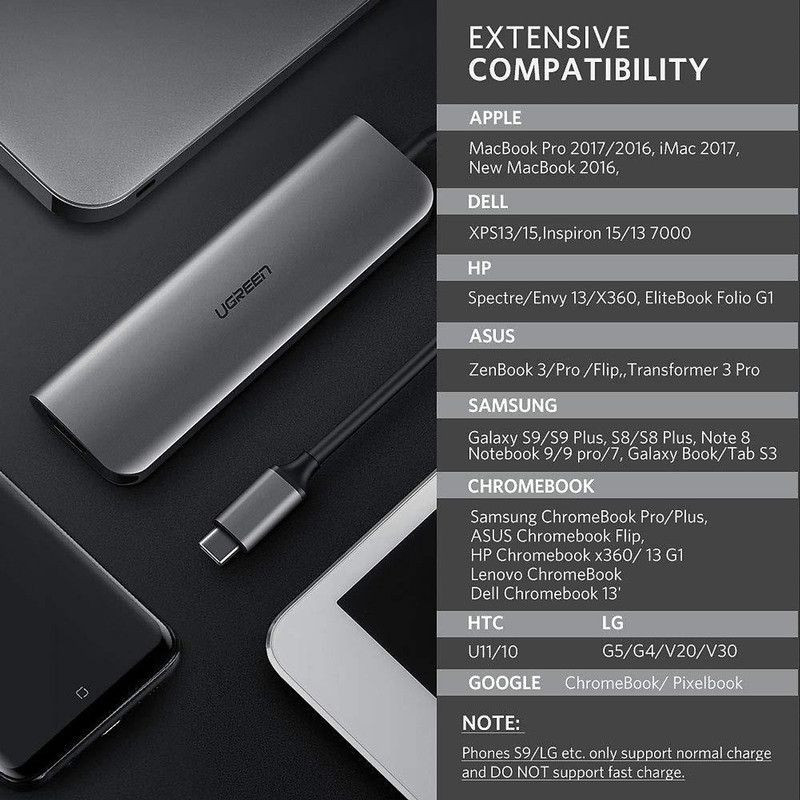 هاب 6 پورت USB-C یوگرین مدل  CM136-80132