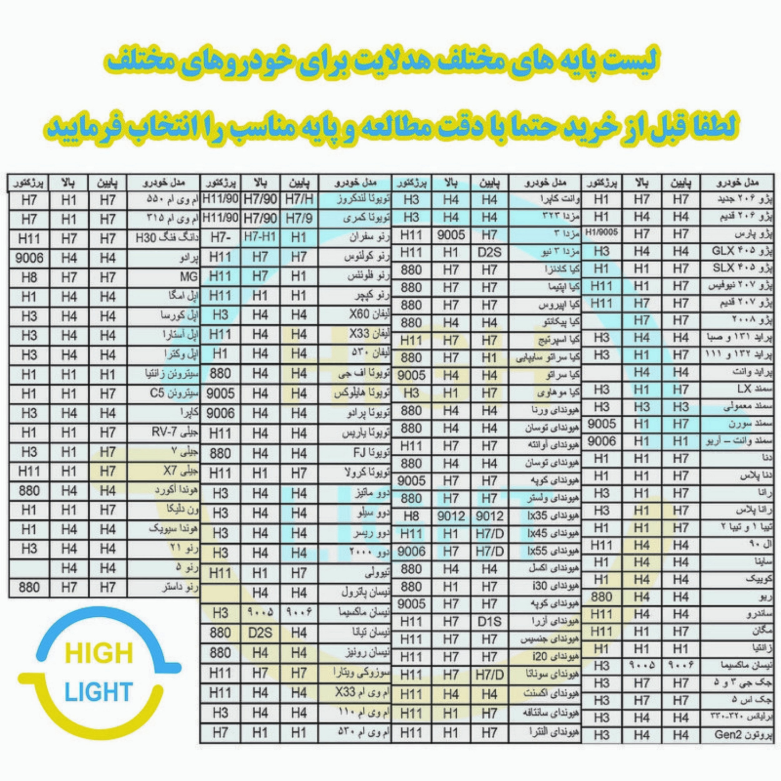 هدلایت لامپ خودرو سام مدل S5 سه رنگ فلاش زن H1 بسته دو عددی