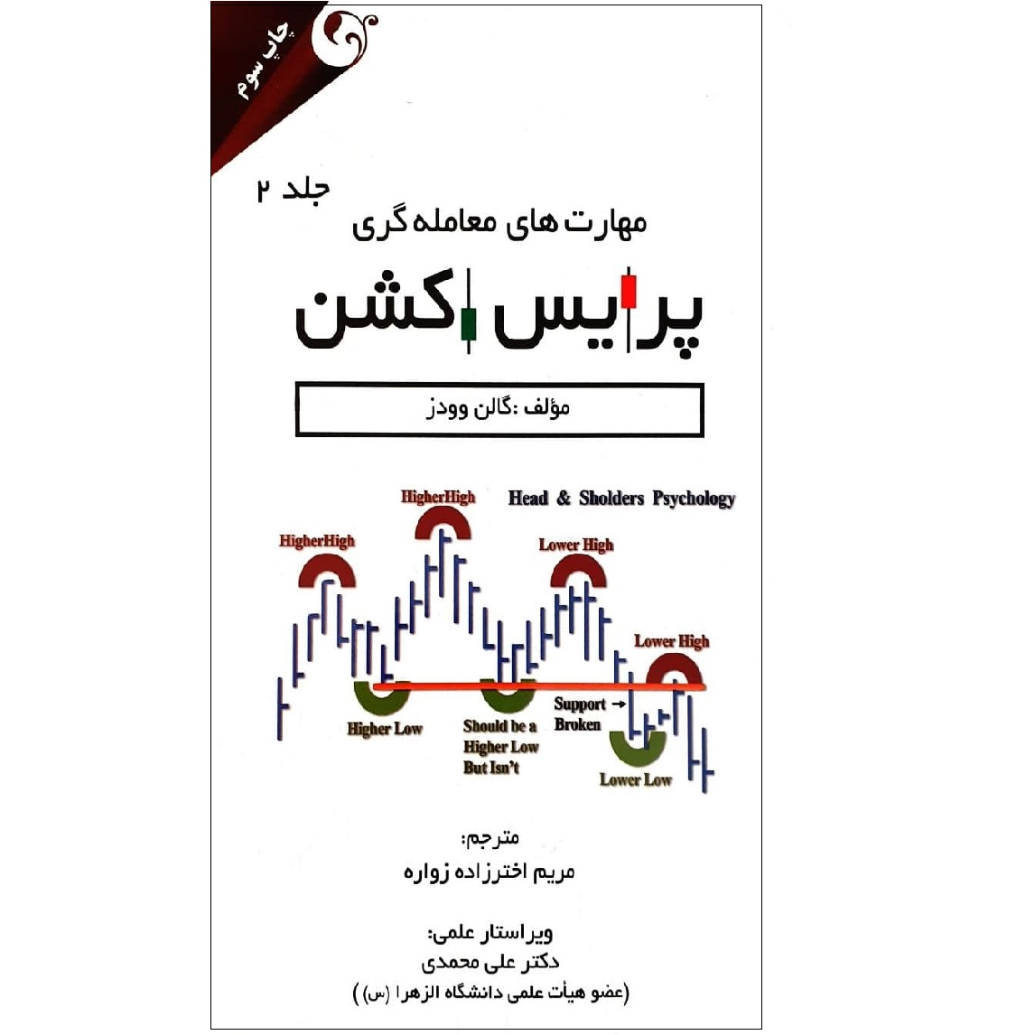 کتاب پرایس اکشن اثر گالن وودز نشر مهربان نشر جلد 2