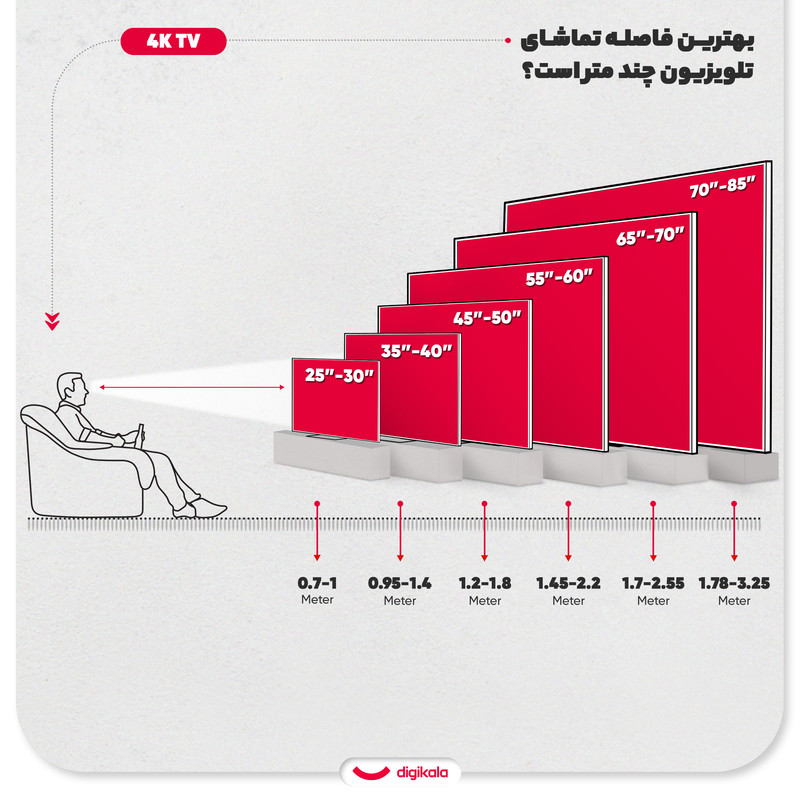 تلویزیون 65 اینچ ال ای دی هوشمند دوو مدل 65DM4000