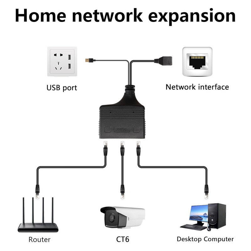 آداپتور شبکه 1 به 3 گیگابات مدل RJ45-s