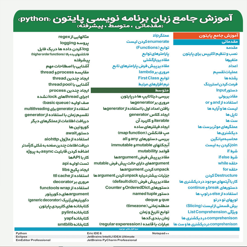 نرم افزار آموزش جامع پایتون نشر پدیا به همراه نرم افزار آموزش اچ تی ام ال نشر پدیا نرم افزار آموزش جامع پایتون نشر پدیا به همراه نرم افزار آموزش اچ تی ام ال نشر پدیا
