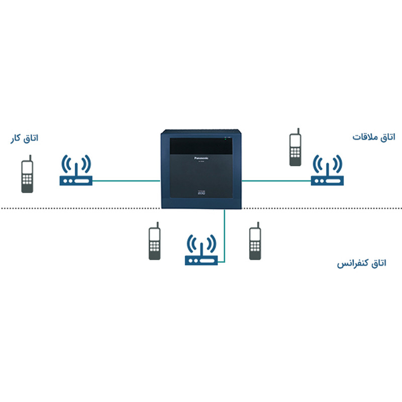 دستگاه سانترال پاناسونیک مدل KX-TDE200