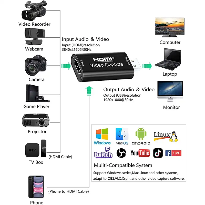 کارت کپچر HDMI مدل M101