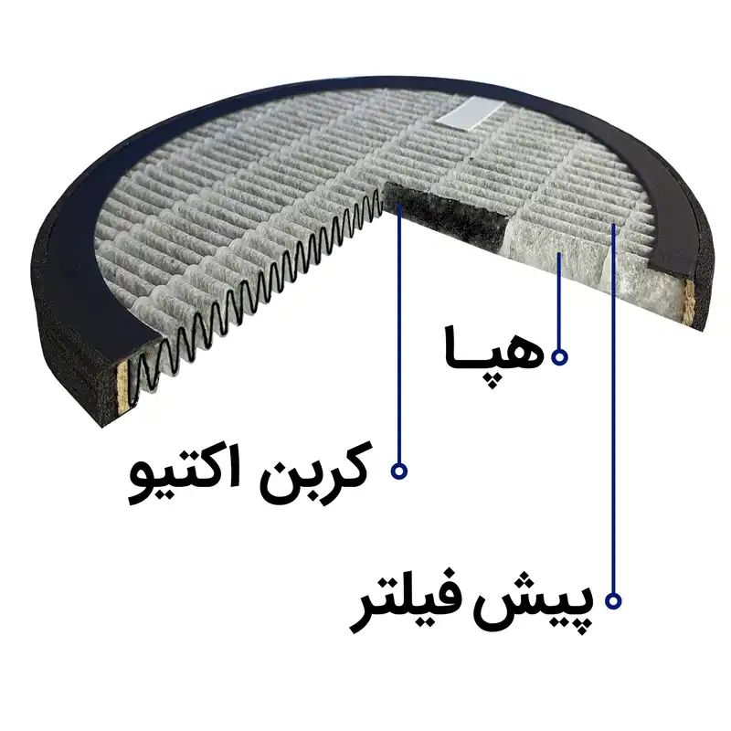 فیلتر تصفیه کننده هوا آلماپرایم مدل AP-121