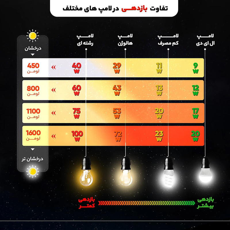 لامپ اضطراری 20 وات مدل شارژی کد MAB-20