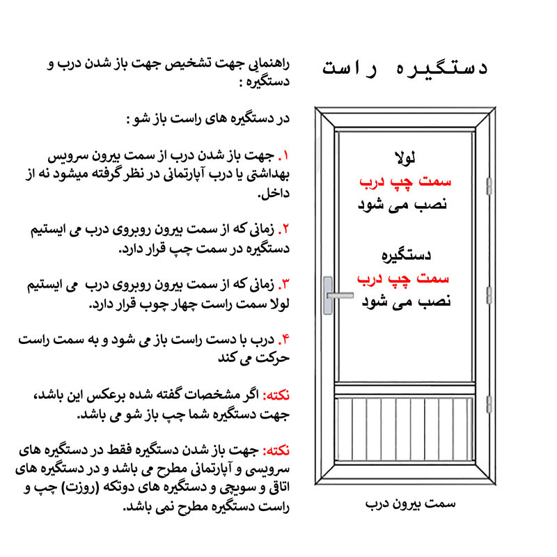 دستگیره در مشکات مدل خالدار آپارتمانی راست باز شو دستگیره در مشکات مدل خالدار آپارتمانی راست باز شو