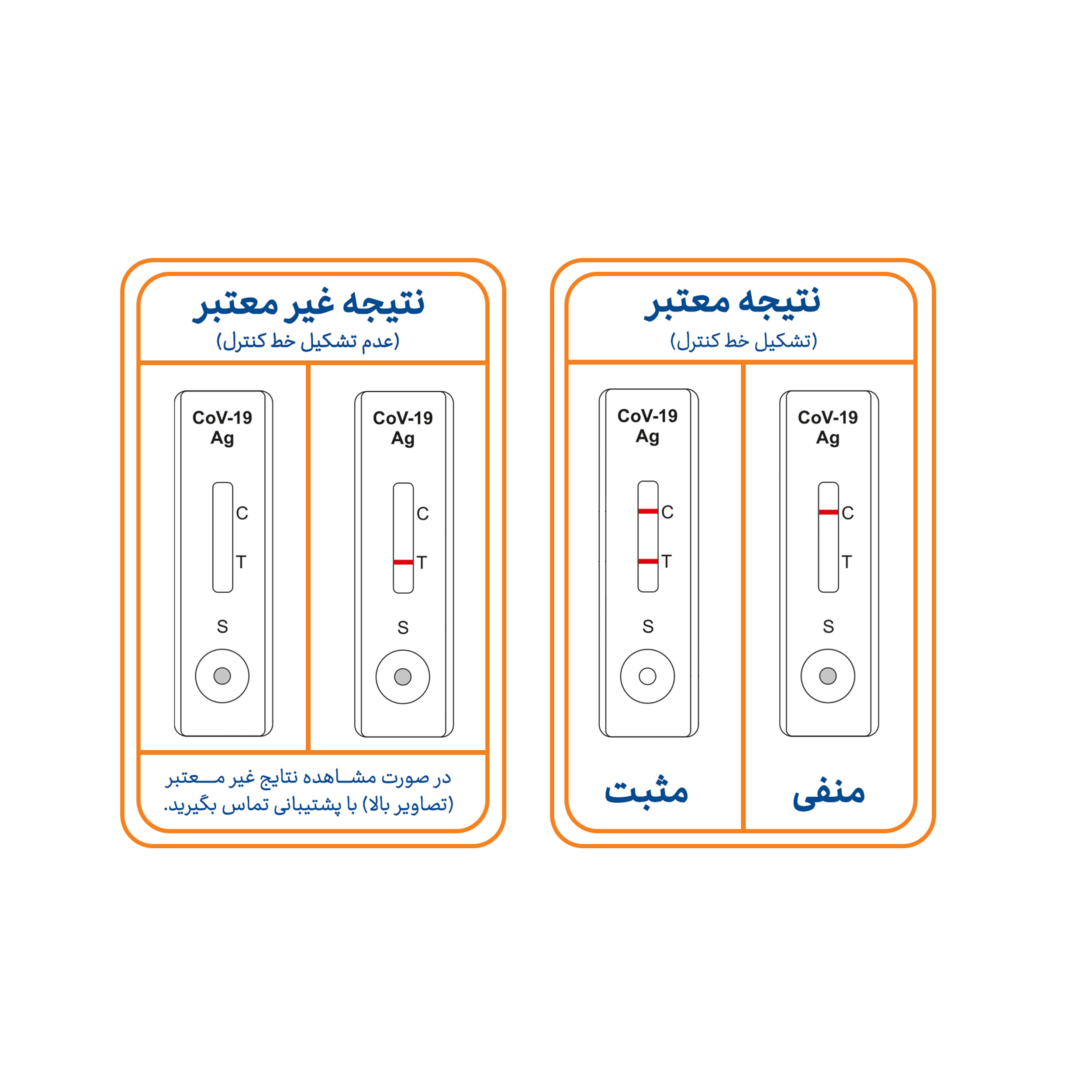 تست سریع کرونا پیشتاز طب زمان مدل 15min بسته 3 عددی
