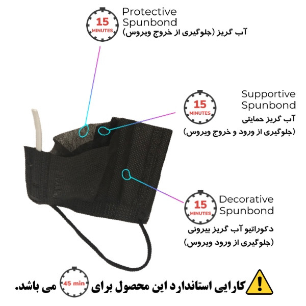 ماسک تنفسی اونلی یو مدل سه لایه CVLblk 501 بسته 50 عددی