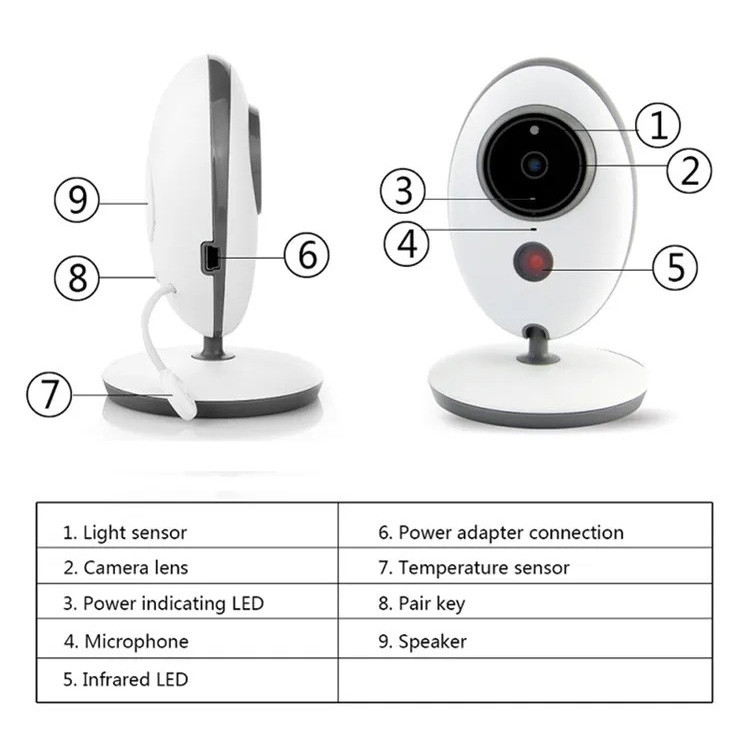 دوربین کنترل اتاق کودک مدل ver1.0