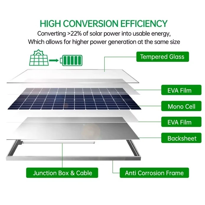 عکس شماره 2 : پنل خورشیدی مدل سانیا ظرفیت 20 وات