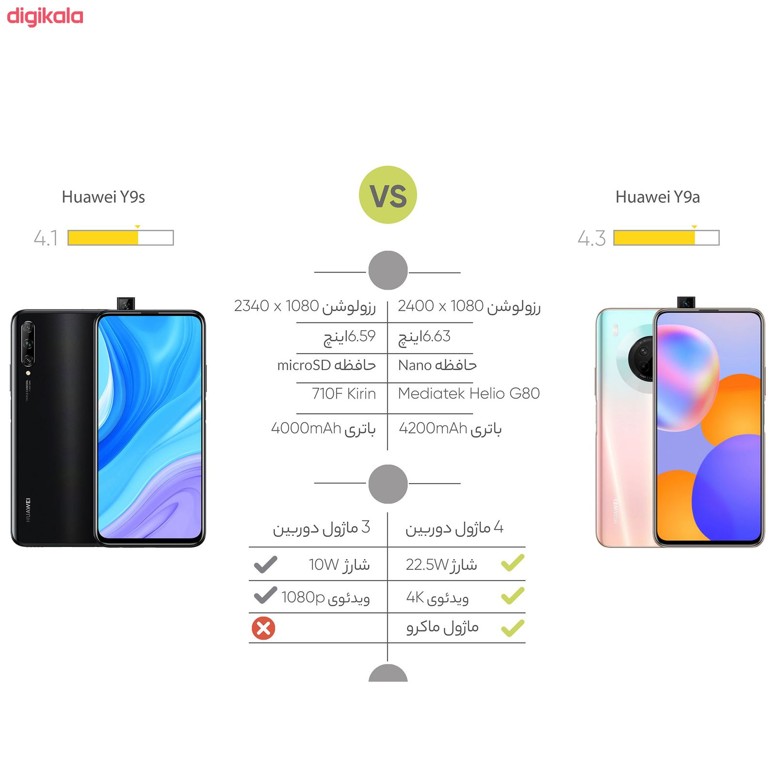 گوشی موبایل هوآوی مدل Y9s STK-L21 دو سیم کارت ظرفیت 128 گیگابایت به همراه هدفون هوآوی مدل FreeLace main 1 24
