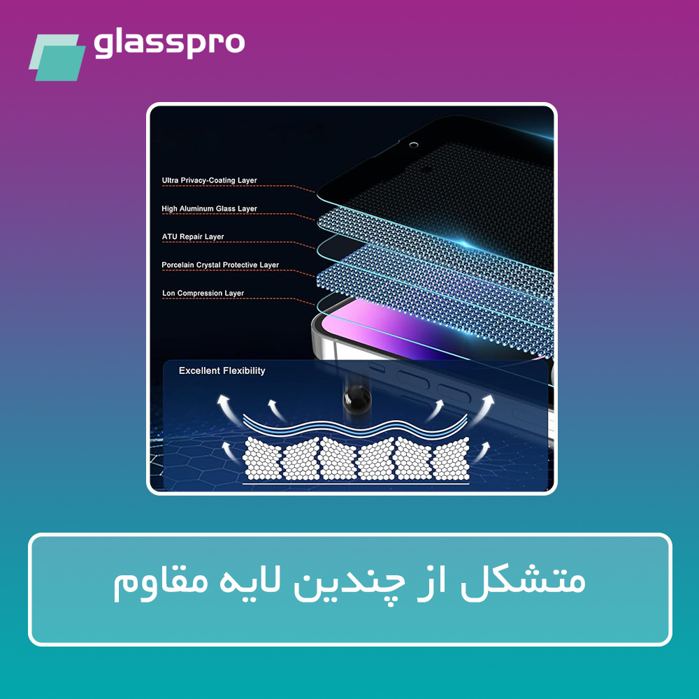 محافظ صفحه نمایش شفاف گلس پرو مدل Resistant مناسب برای گوشی موبایل شیائومی 14 Ultra