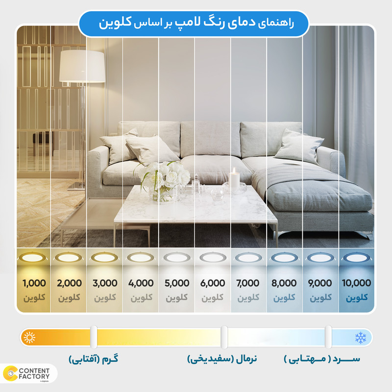 لامپ 60 وات ای اف کی مدل استوانه ای پایه E27