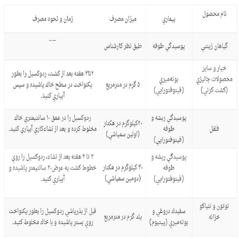 قارچ کش متالاکسیل گرانول اریا شیمی مدل ریدومیل وزن 1 کیلوگرم