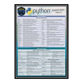 قیمت و خرید کتاب Python Standard Library: A Quickstudy Laminated ...