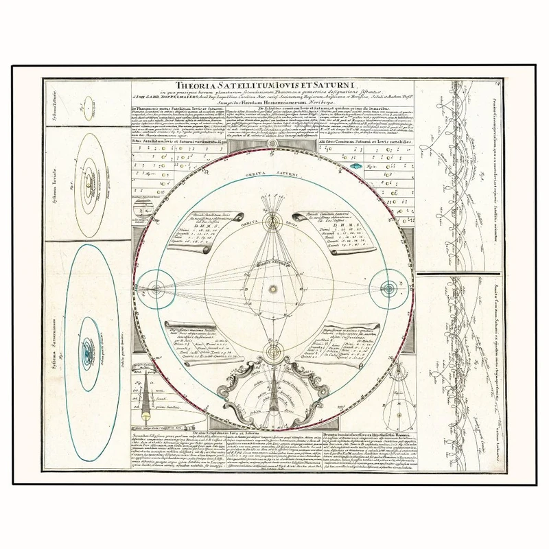 پوستر مدل نقشه آسمانی -طرح رنسانس قرون وسطی 38