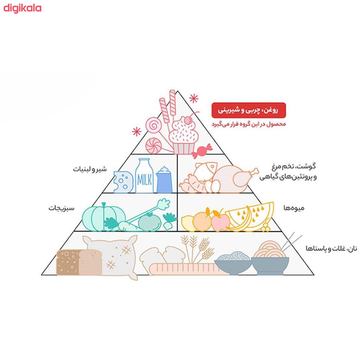  خرید اینترنتی با تخفیف ویژه شوکورول نادی با کرم طعم کاکائو بسته 12 عددی