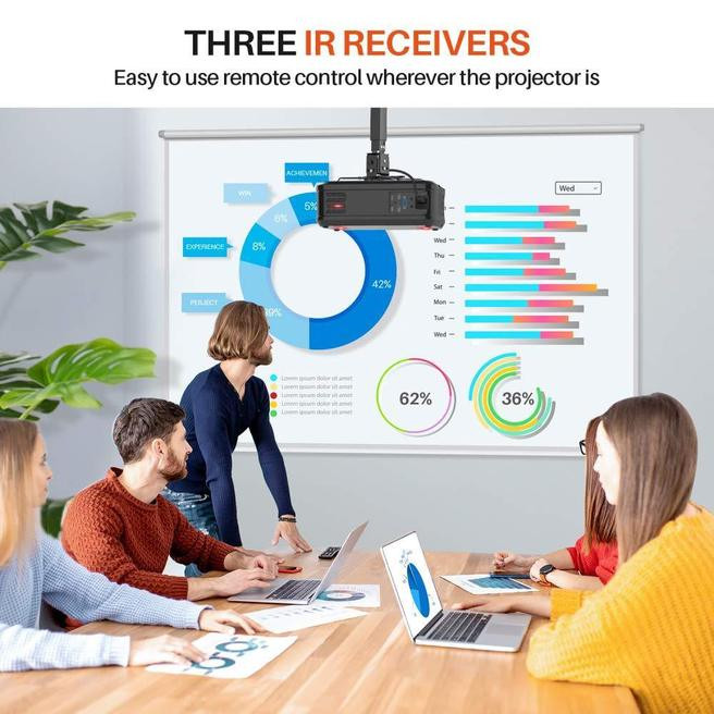 ویدئو پروژکتور وانکیو مدل v620