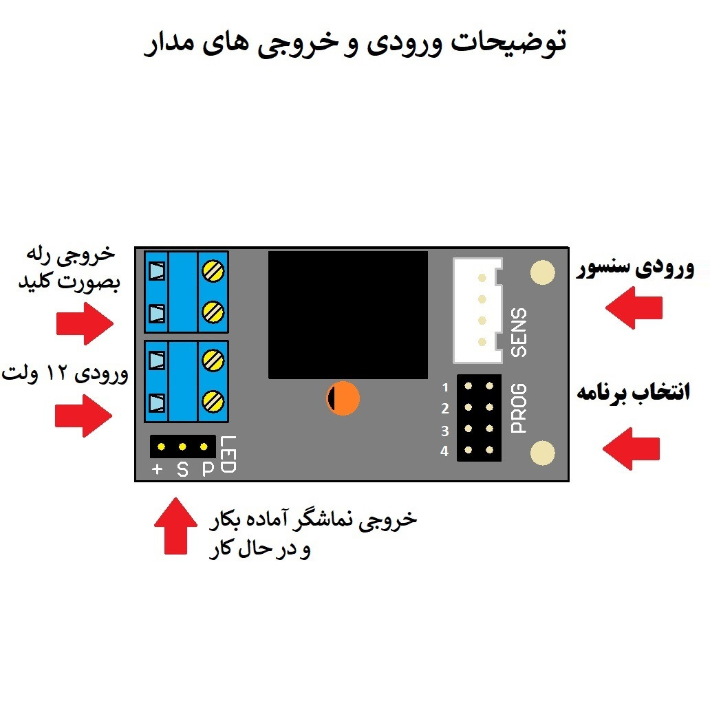 چشمی ضدعفونی کننده دست پالس الک مدل ULV1