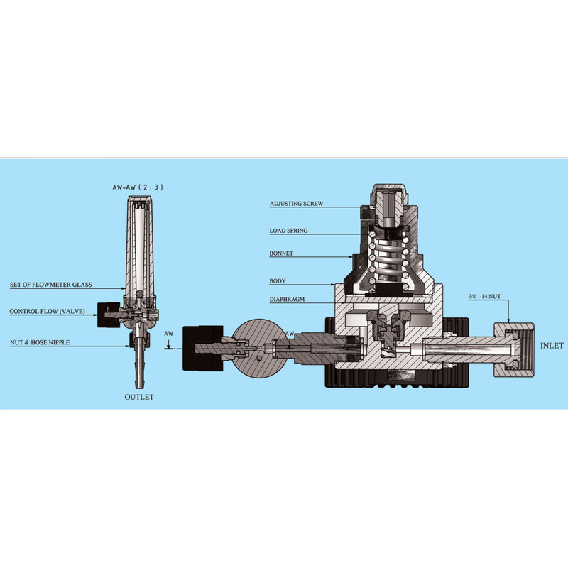 رگلاتور تک فلومتر آرگون توان جم مدل TJI 0205