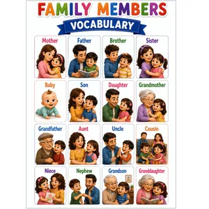 پوستر آموزشی مدل انگلیسی اعضای خانواده FAMILY MEMBERS کد 10284